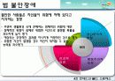 현대인의 불안과 스트레스 파워포인트 PPT (불안장애와 스트레스관리) 보고서 24페이지