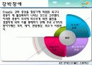 현대인의 불안과 스트레스 파워포인트 PPT (불안장애와 스트레스관리) 보고서 30페이지