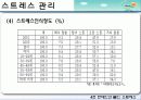 현대인의 불안과 스트레스 파워포인트 PPT (불안장애와 스트레스관리) 보고서 39페이지