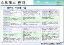 현대인의 불안과 스트레스 파워포인트 PPT (불안장애와 스트레스관리) 보고서 45페이지