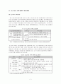 보금자리주택의 정책의 내용, 장단점, 제언 4페이지