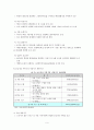 보금자리주택의 정책의 내용, 장단점, 제언 8페이지