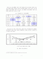 청소년 자살에 관한 보고서 - 자살현황, 이론적이해, 자살요인, 특성, 자살예방대책, 자살 예방 사업, 생애주기별 자살예방 대책 7페이지