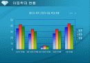 가정폭력 중 배우자 학대와 자녀 아동학대 파워포인트 PPT 12페이지