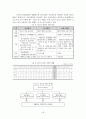 (청소년복지론)청소년 성매매의 문제점과 사회복지적 대안 보고서 18페이지