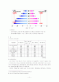 청소년 약물남용 실태 및 대책방안(사회복지적 예방과 치료)보고서 11페이지