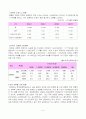 성폭력에 대해 조사해보자 7페이지