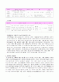 성폭력에 대해 조사해보자 10페이지