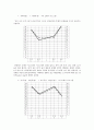 교류분석 상담의 이론과 실제 23페이지