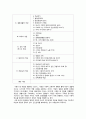 교류분석 상담의 이론과 실제 34페이지