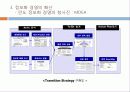 (주)만도기계의 ERP도입과정과 ISP수립절차 18페이지