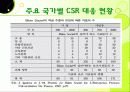 기업의 사회적 책임, CSR, 윤리경영, 기업윤리 27페이지