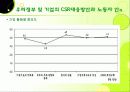 기업의 사회적 책임, CSR, 윤리경영, 기업윤리 35페이지