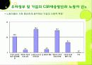 기업의 사회적 책임, CSR, 윤리경영, 기업윤리 37페이지