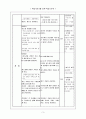 학습 낙오자를 위한 학습 지도안 작성-활동지 있음 3페이지