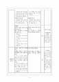 학습 낙오자를 위한 학습 지도안 작성-활동지 있음 4페이지