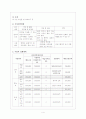 평생교육프로그램 개발-음식으로 배우는 한국어 4페이지