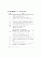 현행 기업회계기준(K-GAAP)과 한국채택국제회계기준(K-IFRS)의  주요 차이에 관한 연구 14페이지