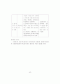 현행 기업회계기준(K-GAAP)과 한국채택국제회계기준(K-IFRS)의  주요 차이에 관한 연구 46페이지