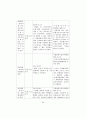 현행 기업회계기준(K-GAAP)과 한국채택국제회계기준(K-IFRS)의  주요 차이에 관한 연구 49페이지