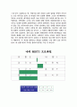 [경력,자기소개]경력,인생설계,자기소개서 2페이지