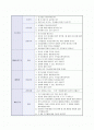 기업별_지원분야별_채영면접질문내용 2페이지