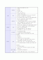 기업별_지원분야별_채영면접질문내용 5페이지