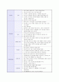 기업별_지원분야별_채영면접질문내용 10페이지