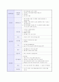 기업별_지원분야별_채영면접질문내용 11페이지