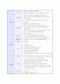 기업별_지원분야별_채영면접질문내용 13페이지