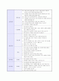 기업별_지원분야별_채영면접질문내용 16페이지