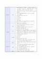 기업별_지원분야별_채영면접질문내용 18페이지