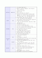 기업별_지원분야별_채영면접질문내용 20페이지