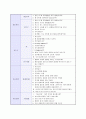 기업별_지원분야별_채영면접질문내용 21페이지