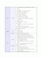 기업별_지원분야별_채영면접질문내용 28페이지