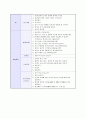 기업별_지원분야별_채영면접질문내용 30페이지