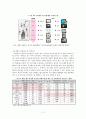 아이패드 소개, 아이패드 VS 넷북, 아이패드의 좋은점과 문제점, 시장영향력, 활용용도, 수혜업종, 국내출시 문제점 15페이지