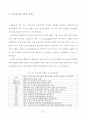 국내은행 합병의 사례분석과 경제적 효과 23페이지