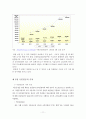 국민연금 기여와 수급간의 균헝 방안 보고서 11페이지