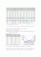 국민연금 기여와 수급간의 균헝 방안 보고서 15페이지