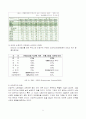 외국의 사례를 통한 여성 비정규직 보호 및 지원 정책 보고서 6페이지