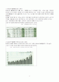 외국의 사례를 통한 여성 비정규직 보호 및 지원 정책 보고서 7페이지