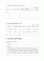 사업계획서 [기능성누전차단기][제조업사업계획서] 6페이지