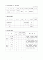 사업계획서 [기능성누전차단기][제조업사업계획서] 10페이지