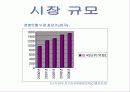 사업계획서 [기능성누전차단기] 발표자료 PPT 파워포인트[제조업사업계획서] 12페이지