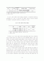 지방세 징수율에 영향을 미치는 요인분석 연구-부천시 사례 16페이지