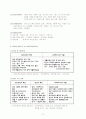 사회복지실천기술론(엄명용/학지사) 책내용 요약 3페이지