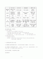 사회복지실천기술론(엄명용/학지사) 책내용 요약 5페이지