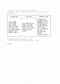 사회복지실천기술론(엄명용/학지사) 책내용 요약 6페이지