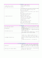 사회복지실천을 기술하는데 있어서 위기 개입모델의 사례 한가지를 들고, 사례개입 과정을 설명하시오 3페이지